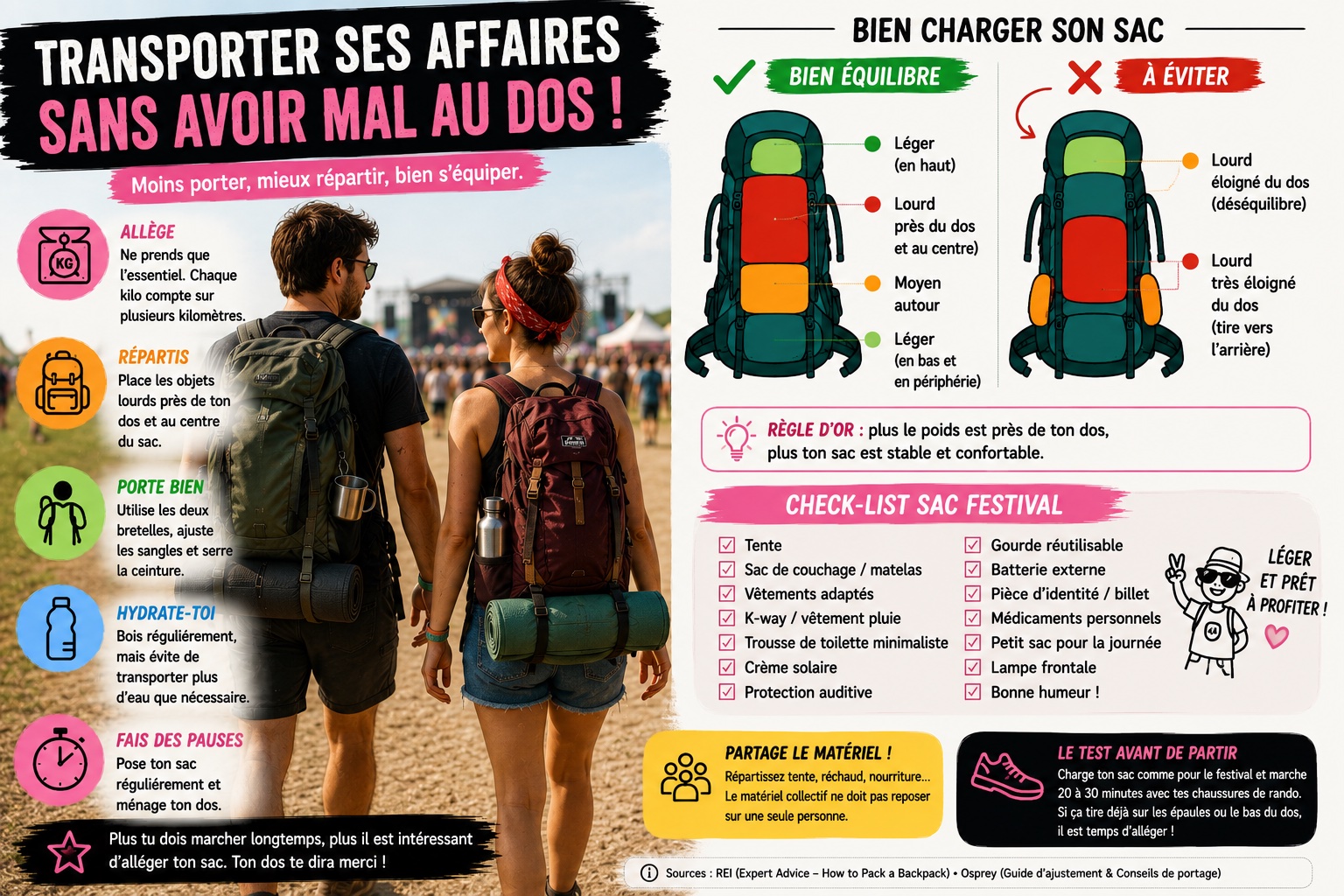 porter ses affaires sans avoir mal au dos en festival